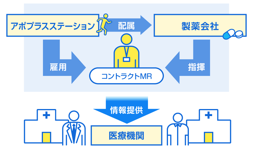 アポプラスステーションのMR